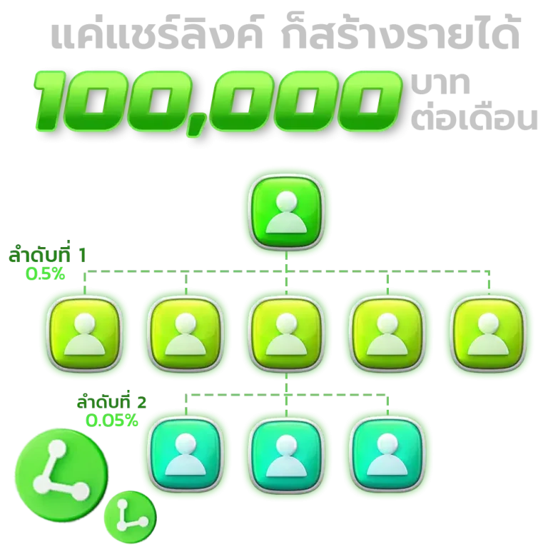 สล็อต 555 เว็บตรง